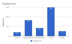 what is seo in content writing