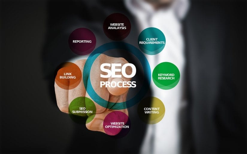 What is seo in content writing