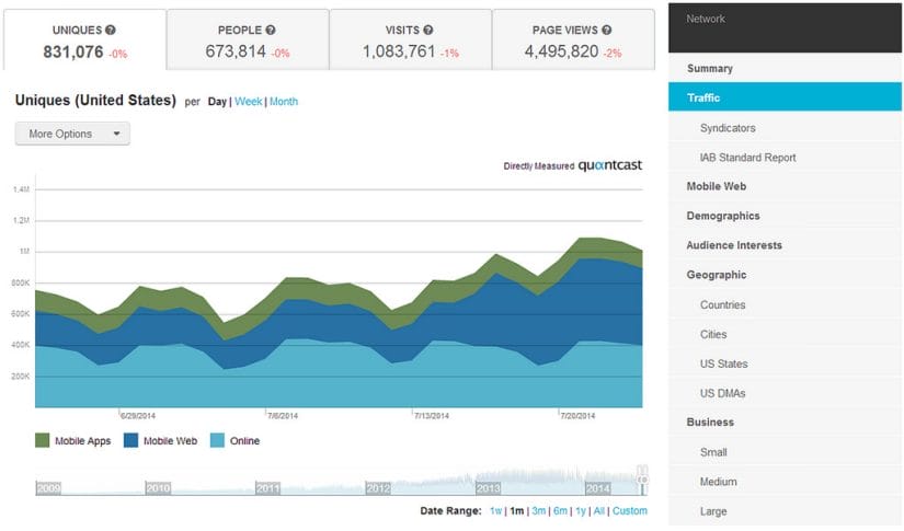 how to build a high traffic website