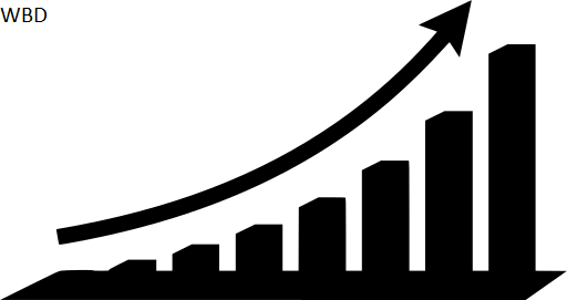 click funnels chart going up