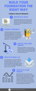 5 steps to success blueprint by wealthybydefault