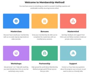 what is the membership method inside