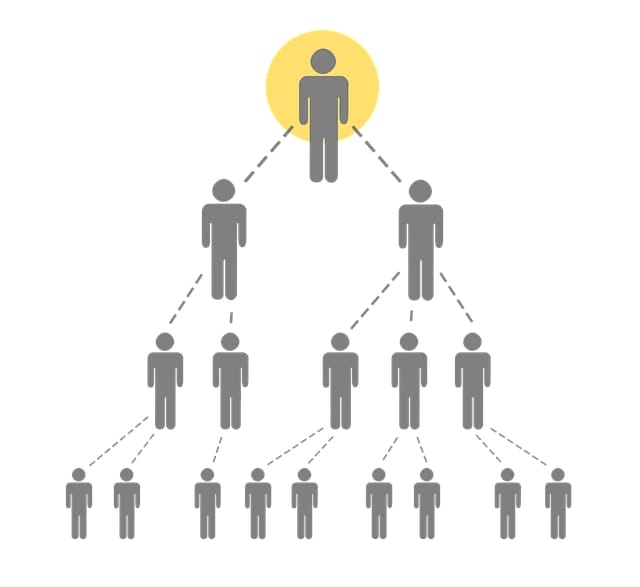 multi level marketing pyramid scheme
