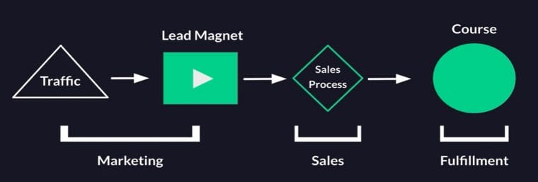 learn affiliate marketing from andrew james how the business model looks like