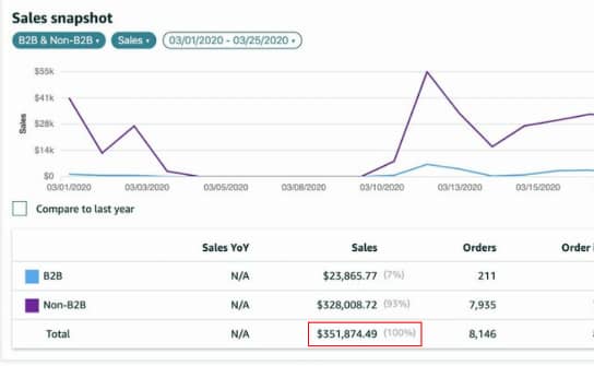 ecom degree university sales snapshot