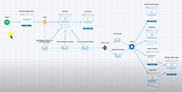 high ticket profit system funnel breakdown