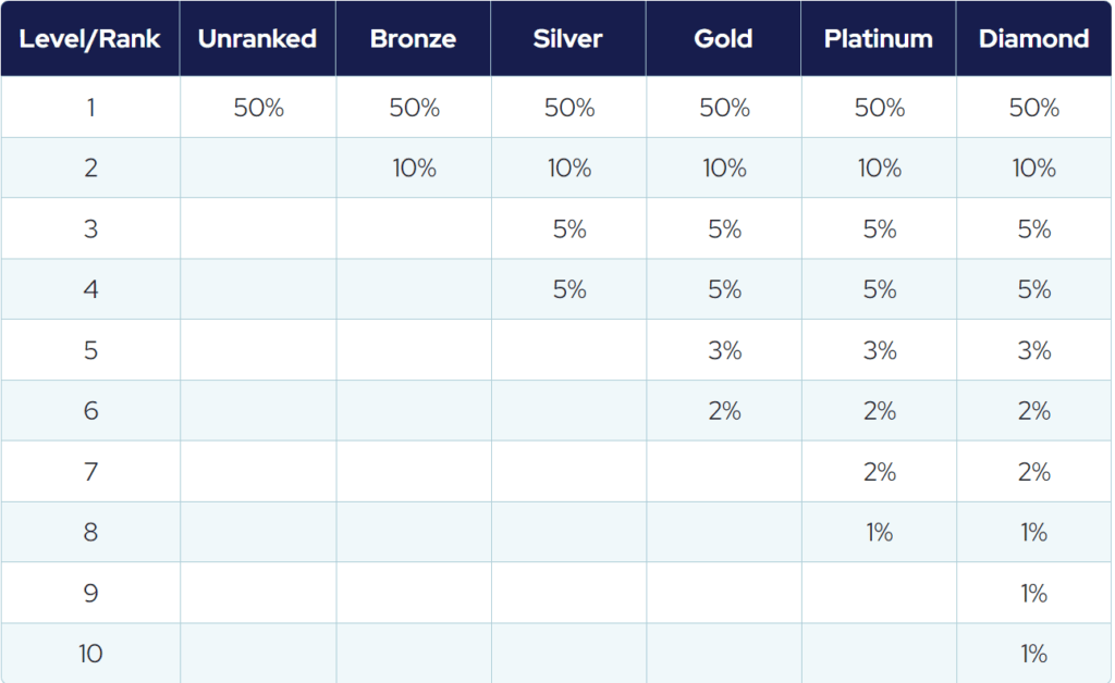 Compensation Plan