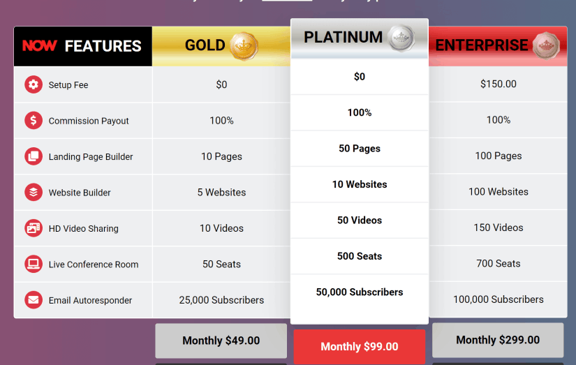 Now Lifestyle price